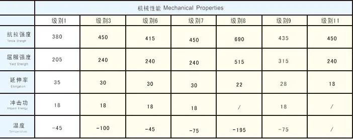 ASME SA335m P12 P22 P91 Alloy Steel Seamless Pipe Bolier Tube