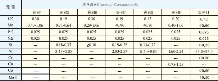 ASME SA335m P12 P22 P91 Alloy Steel Seamless Pipe Bolier Tube